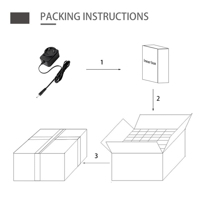 Power adapter export packaging