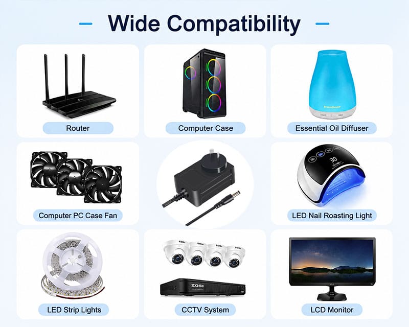 Applications of 36W Australian power adapter