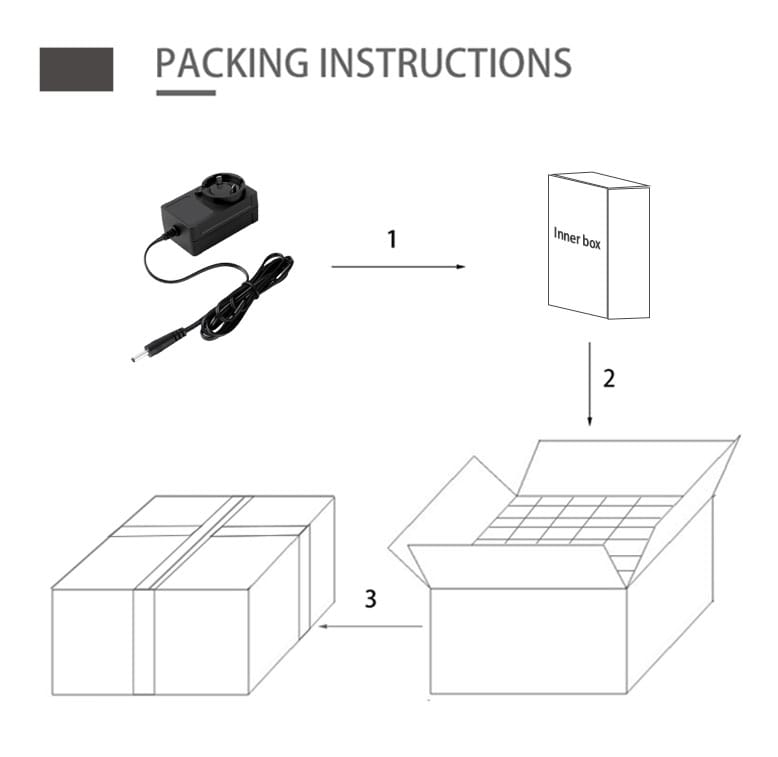 Export packaging for power adapters