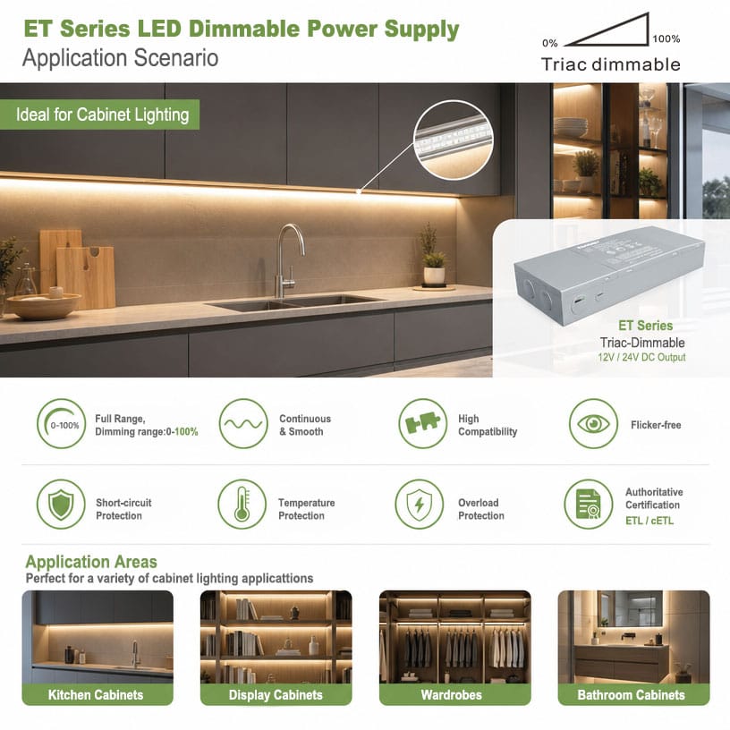 Cabinet Lighting Transformer