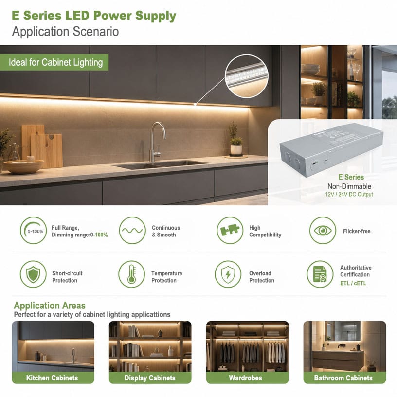 North America LED Supply
