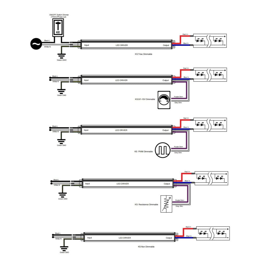 5-IN-1 Dimmable LED Driver