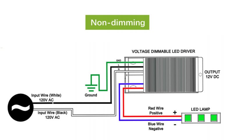 Weatherproof LED Driver Box