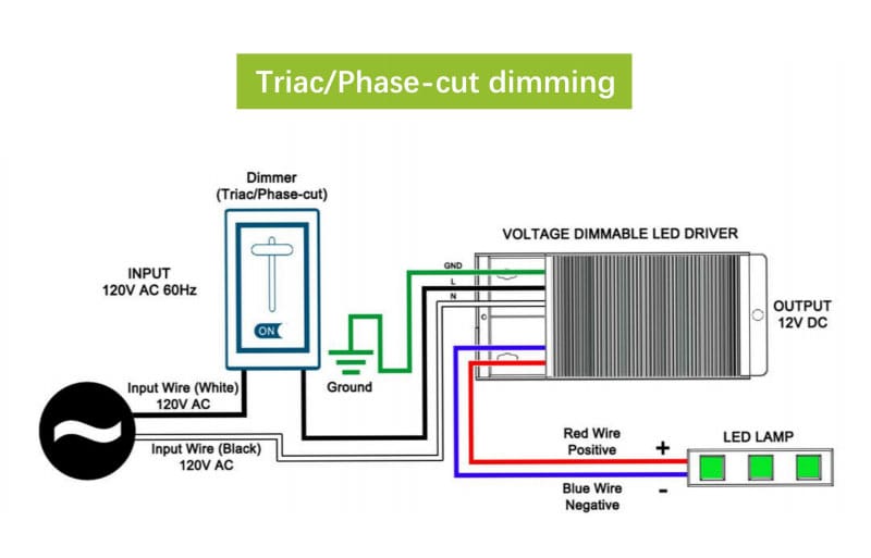 Junction Box LED Driver