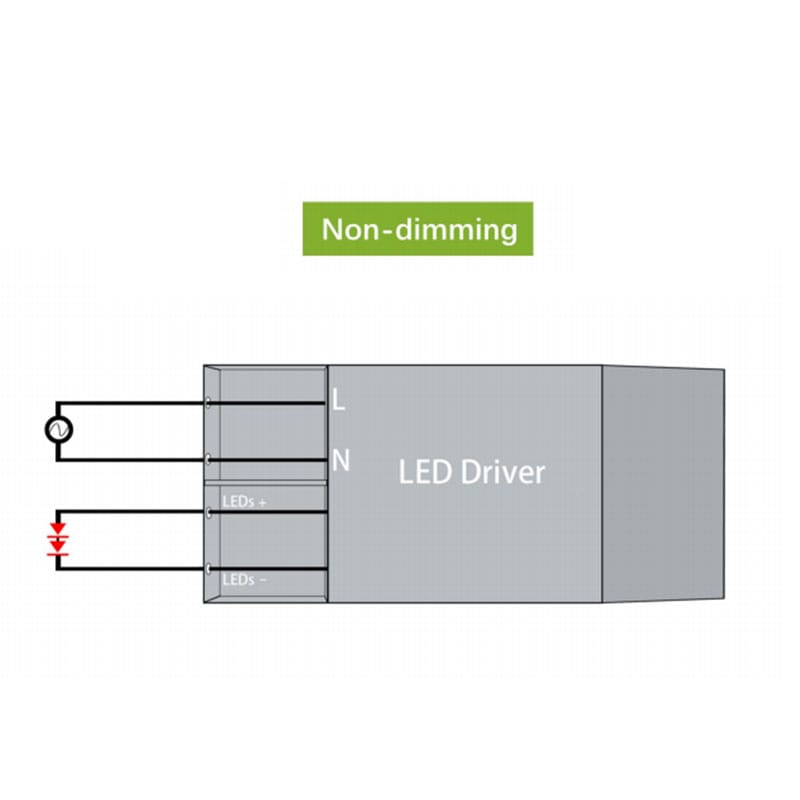 ETL Certified LED Driver